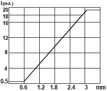 Φ6.5-3-1.jpg