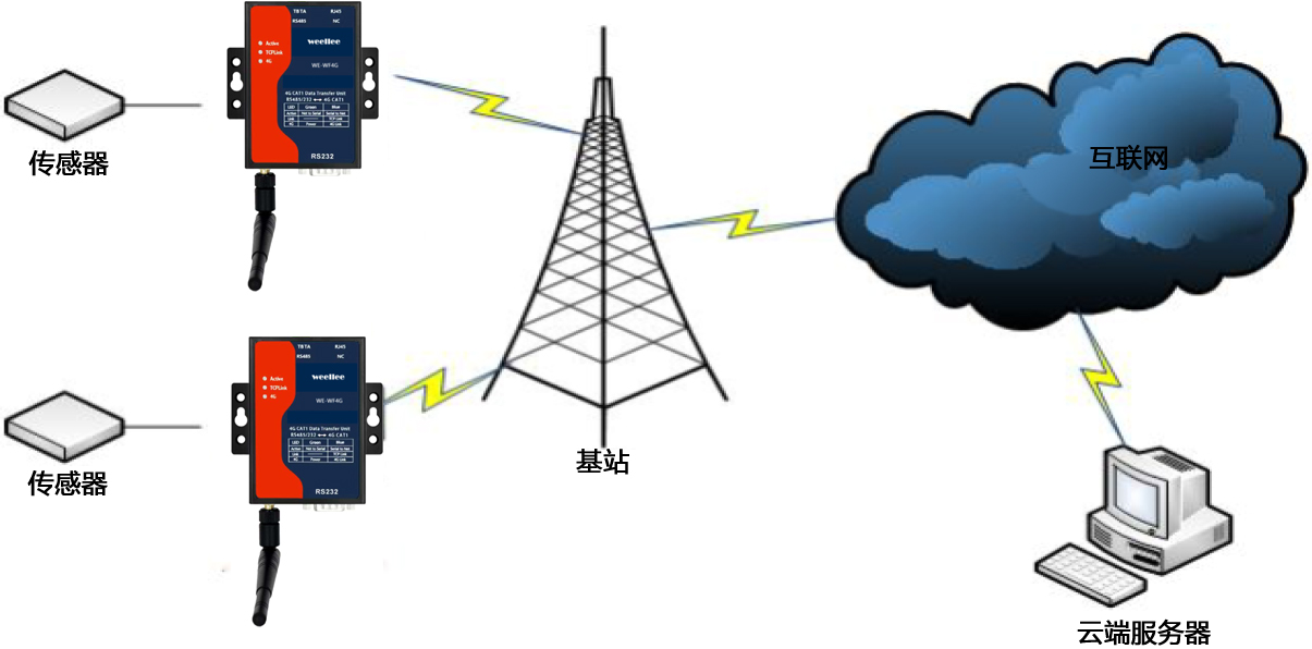 WE-WF4G-2.jpg